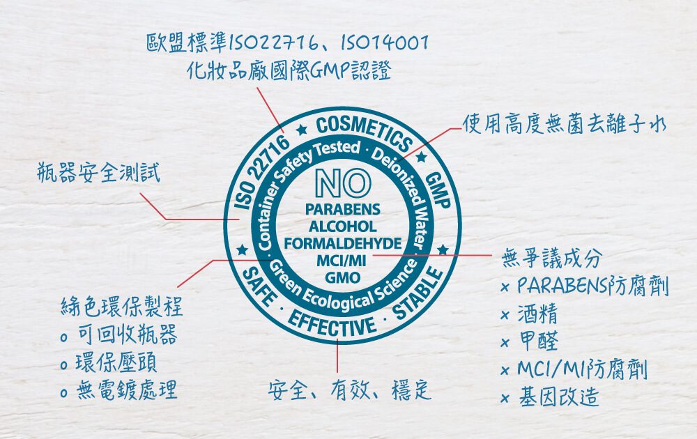 品質承諾