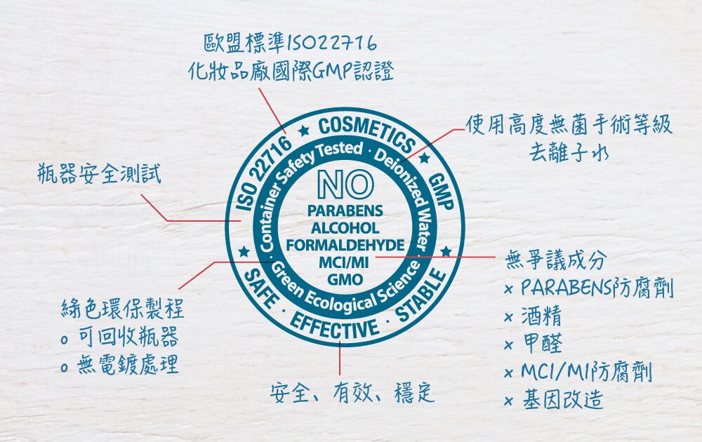 品質承諾
